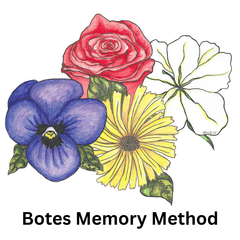 Botest Memory Method